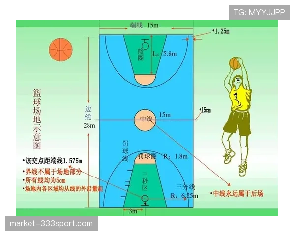 新规则解读：篮球14秒重置规则的具体适用场景与变更要点