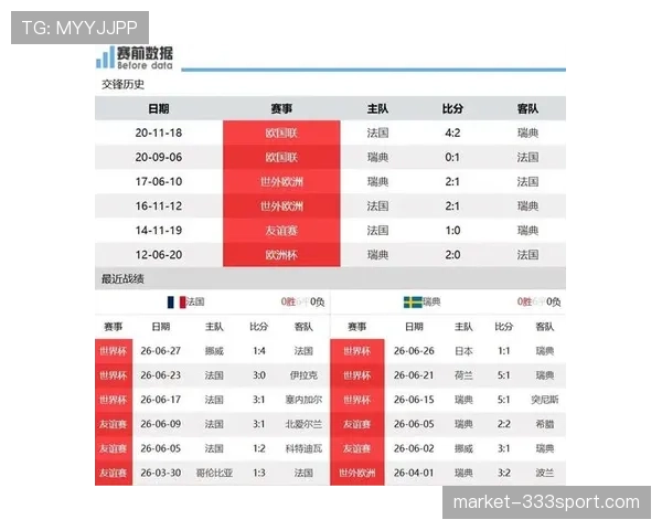 瑞典无缘世界杯16强，法国锋线全面打开局面